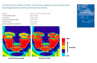 AI識破偽裝 英國科學(xué)家研發(fā)能檢測假笑的智能軟件