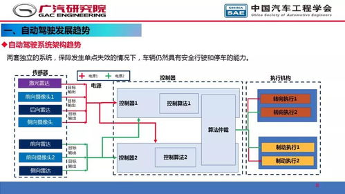 人工智能在自動駕駛開發(fā)中的應(yīng)用 從感知到?jīng)Q策的軟件革命
