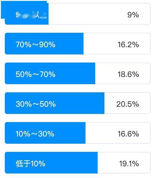 以人工智能賦能傳統(tǒng)測試，助力企業(yè)業(yè)務(wù)場景智能化升級